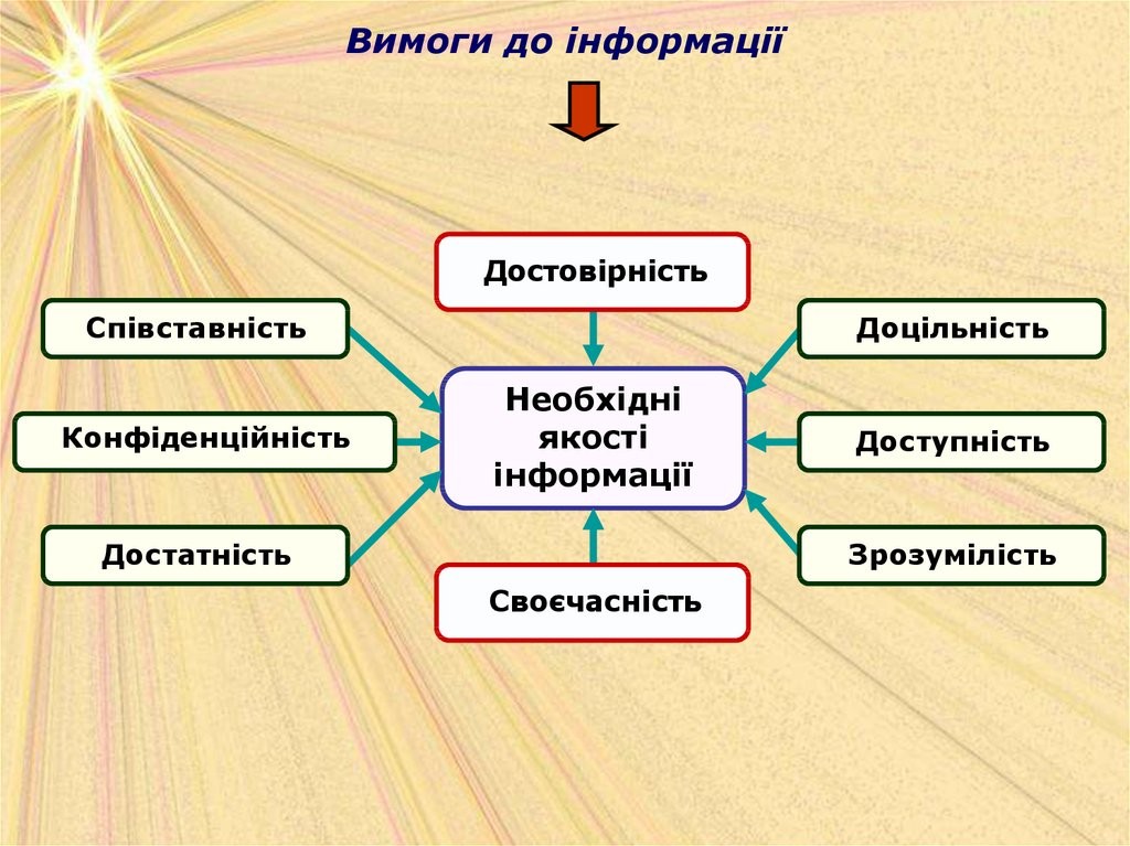Інновації в управлінні персоналом