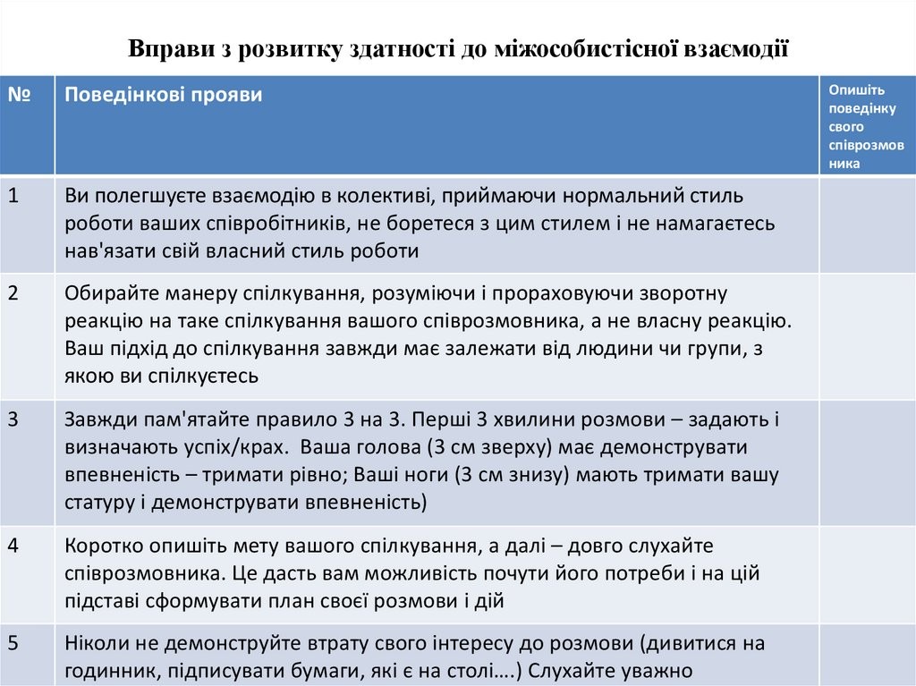 Стратегії розвитку лідерства